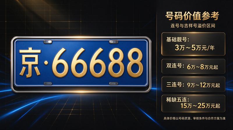 团队协作处理业务