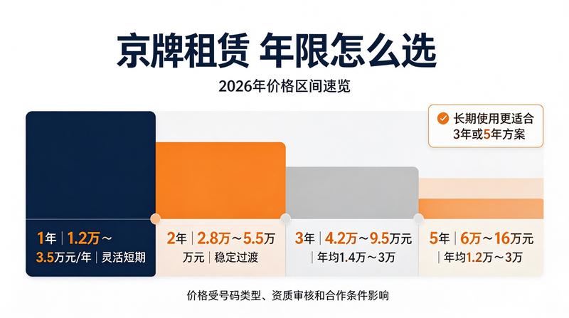 新能源京牌车辆