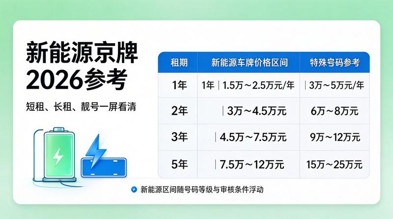 京牌指标转让协议书